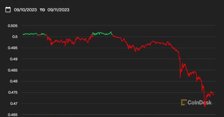 Altcoins Start the Week in the Red