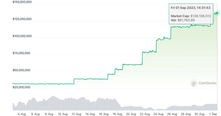 TRYB Stablecoin Backed by Turkish Lira From BiLira Ranks Second to Tether’s EURt in Non-Dollar-Backed Tokens