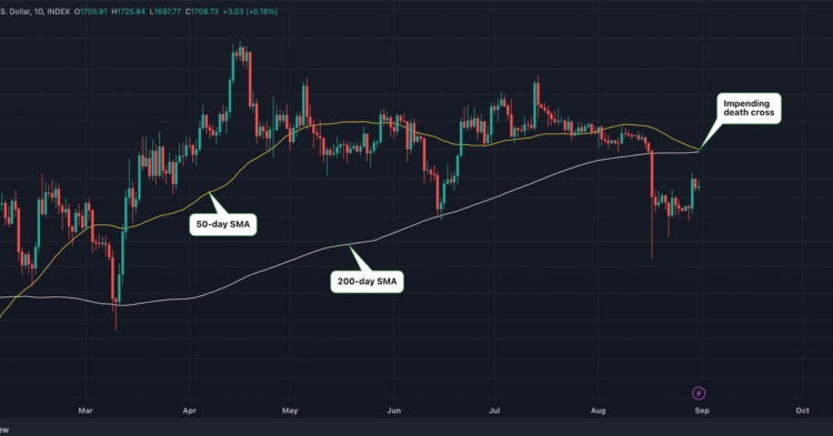 Ethereum Approaches Bearish Death Cross