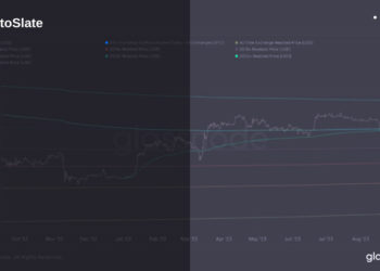 Bitcoin’s pivot around $26.6k: key price level shapes trading behavior