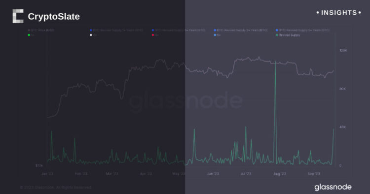 Sleeping Bitcoin giants stir, moving huge amounts of dormant coins and unsettling market landscape