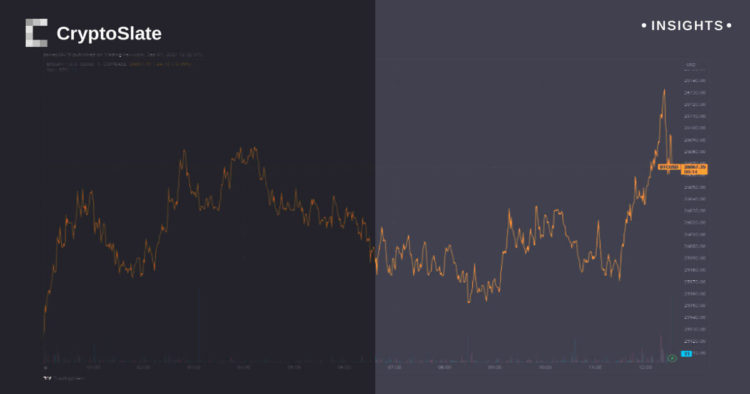 Bitcoin holds steady amid surprising U.S. unemployment surge and dollar dip