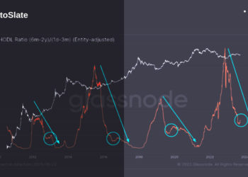 Bitcoin’s cycle transition is underway as indicator shows possible market bottom
