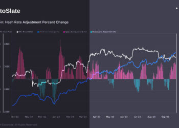 Unshaken Bitcoin mining industry navigates fluctuating share prices