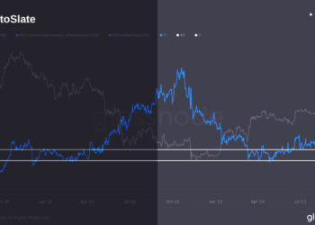 Fading Bitcoin open interest might hint at imminent market stability