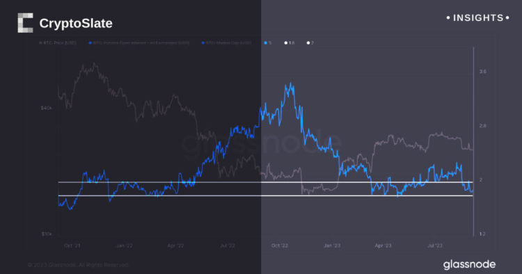 Fading Bitcoin open interest might hint at imminent market stability
