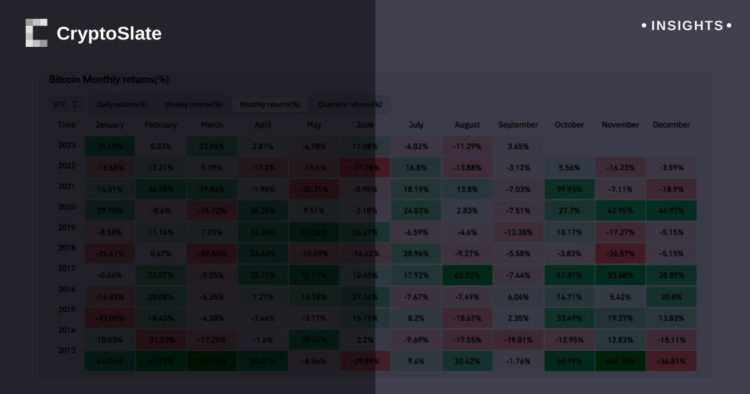 Bitcoin breaks September curse, closing the month on a high note