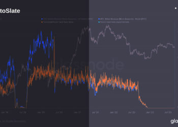 Bitcoin network adapts as mining rewards decrease, showcasing market resilience and sustainability