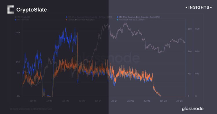 Bitcoin network adapts as mining rewards decrease, showcasing market resilience and sustainability