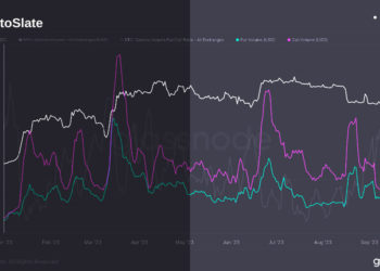 Bitcoin options market sees bullish shift amid rising call options volume