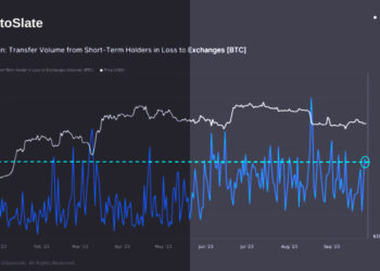 Anxiety triggers massive Bitcoin sell-off among short-term holders