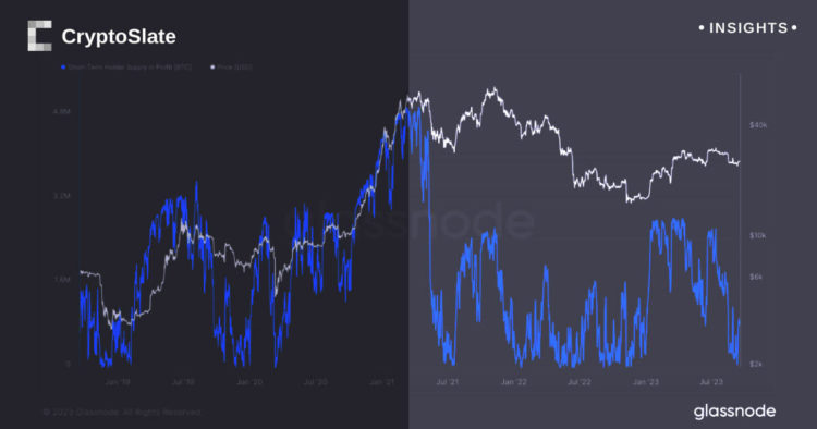 Short-term holders prove crucial to spotting Bitcoin market lows, recent analysis shows