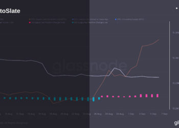 Changes in old supply shows selling pressure came from short-term holders