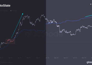 Bitcoin bull run traced to ‘smart money’ as 40% of total supply held for over three years