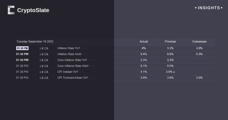 Unexpected inflation surge in Canada propels 10-year treasury yield to new highs
