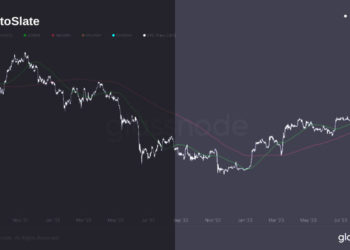 Bitcoin about to witness sixth death cross in 5 yrs