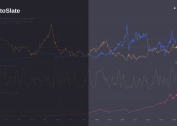 Dollar ascends to year high with crypto value test just around the corner