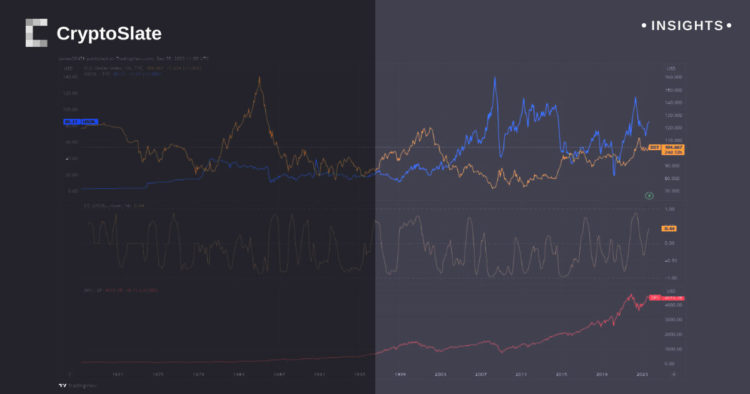 Dollar ascends to year high with crypto value test just around the corner