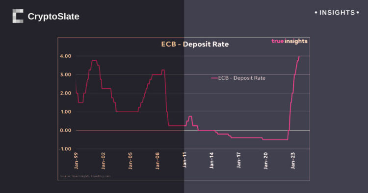 ECB rate hike catapults EUR/USD into sharp decline: a tale of forex sensitivity