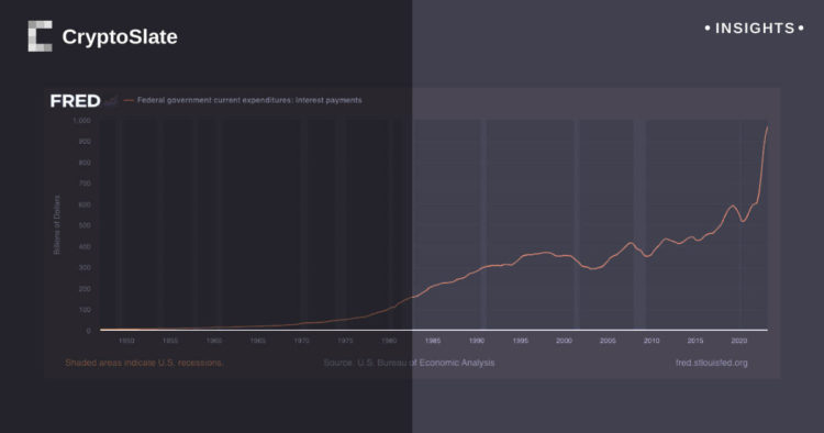 U.S. interest payments surpass 2023 defense budget