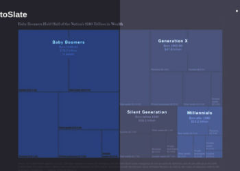 Generational wealth shift poised to reshape U.S. investment trends and market dynamics
