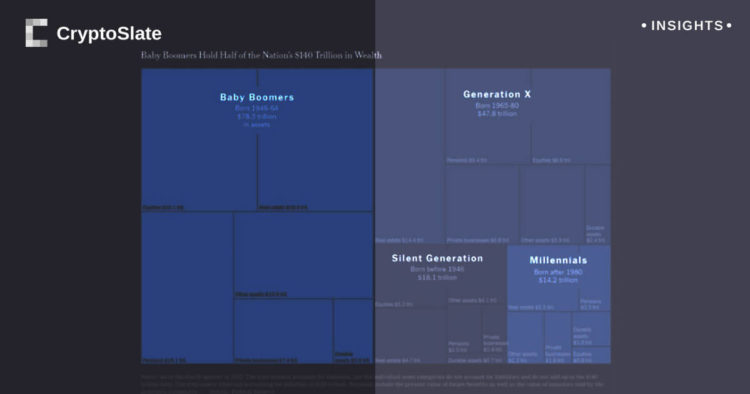 Generational wealth shift poised to reshape U.S. investment trends and market dynamics