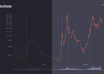 Analysis of inflation-adjusted trends shows gold unable to break 1980 high