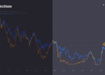 Rising market yields exert tension against steady interest rates from central banks