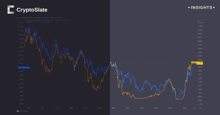 Rising market yields exert tension against steady interest rates from central banks