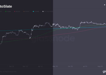 Bitcoin’s bearish stance underlines market disquiet as it trails key averages