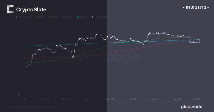 Bitcoin’s bearish stance underlines market disquiet as it trails key averages