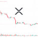XRP Climbs 1% – Is This a New Rally Beginning?