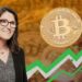 ARK Invest’s Cathie Wood Reveals Why Bitcoin Will Reach $1.48 Million