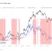 This Ethereum Metric Is Retesting The Bear-Bull Junction, Will Break Happen?