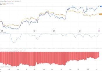 Bitcoin Could See A 50% Rise Based On This, Analyst Explains