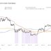 Bitcoin Finds Rejection At This Historical Line, Bear Market Back On?