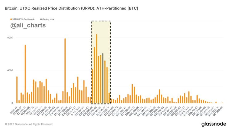 Wait For Bitcoin At $20,000? This Analyst Says No