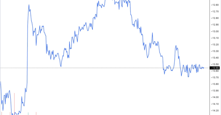 Bitcoin ETF Hopes Push Grayscale's GBTC Discount to Narrowest Since 2021