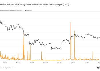 Bitcoin price surge to $35,000 triggers over $1.5B in profit-taking