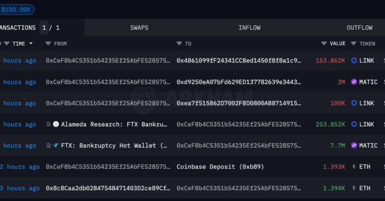 FTX Moves Millions Worth of LINK, MATIC, AGLD to Coinbase as Sam Bankman-Fried Testifies