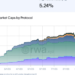 RWA Race Sees Tokenized Treasury Market Grows Nearly 600% as Ethereum (ETH) Overtakes Stellar (XLM)