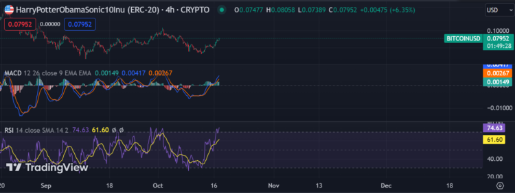 While HarryPotterObamaSonic10Inu Casts Its Market Spell, Bitcoin Minetrix’s Presale Awaits Its Wizards