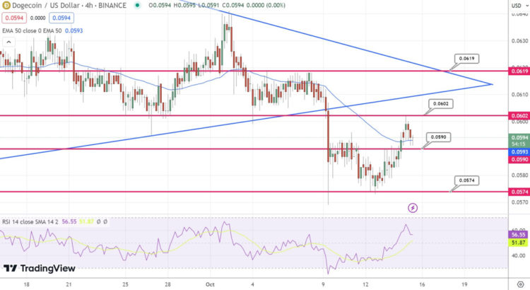DOGE Rallies Up 4% as End of Year Bull Market Approaches – $1 Incoming?