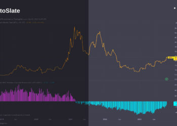 Bitcoin stays resilient as global instability looms