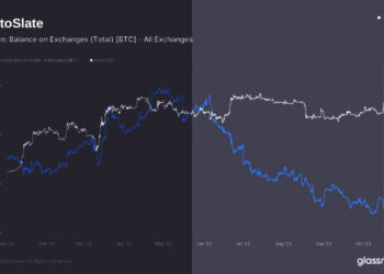 $200 million in Bitcoin leaves exchanges amid ETF hearsay