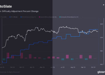 Signs of a thriving Bitcoin network: all-time high hash rate and difficulty ahead of 2024 halving