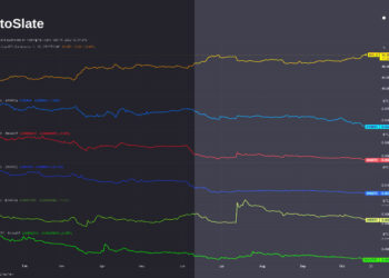 Bitcoin asserts dominance with new year-to-date peak versus alts