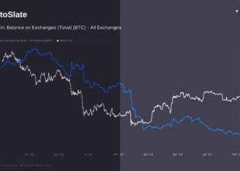 Bitcoin’s exchange balance plummets to five-year low