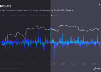 Bitcoin exchange balance plummet to year-to-date low