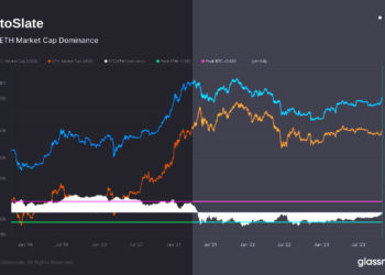 Ethereum dominance against Bitcoin takes sharp dive